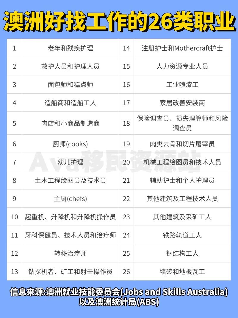 工料测量 澳洲 就业