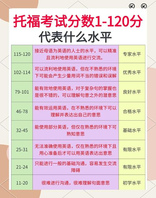 澳洲 留学 只有托福