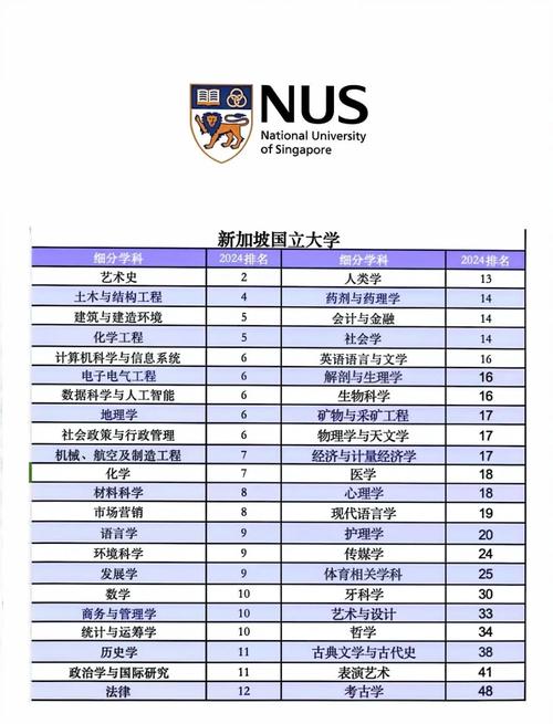 新加坡有预科的公立大学