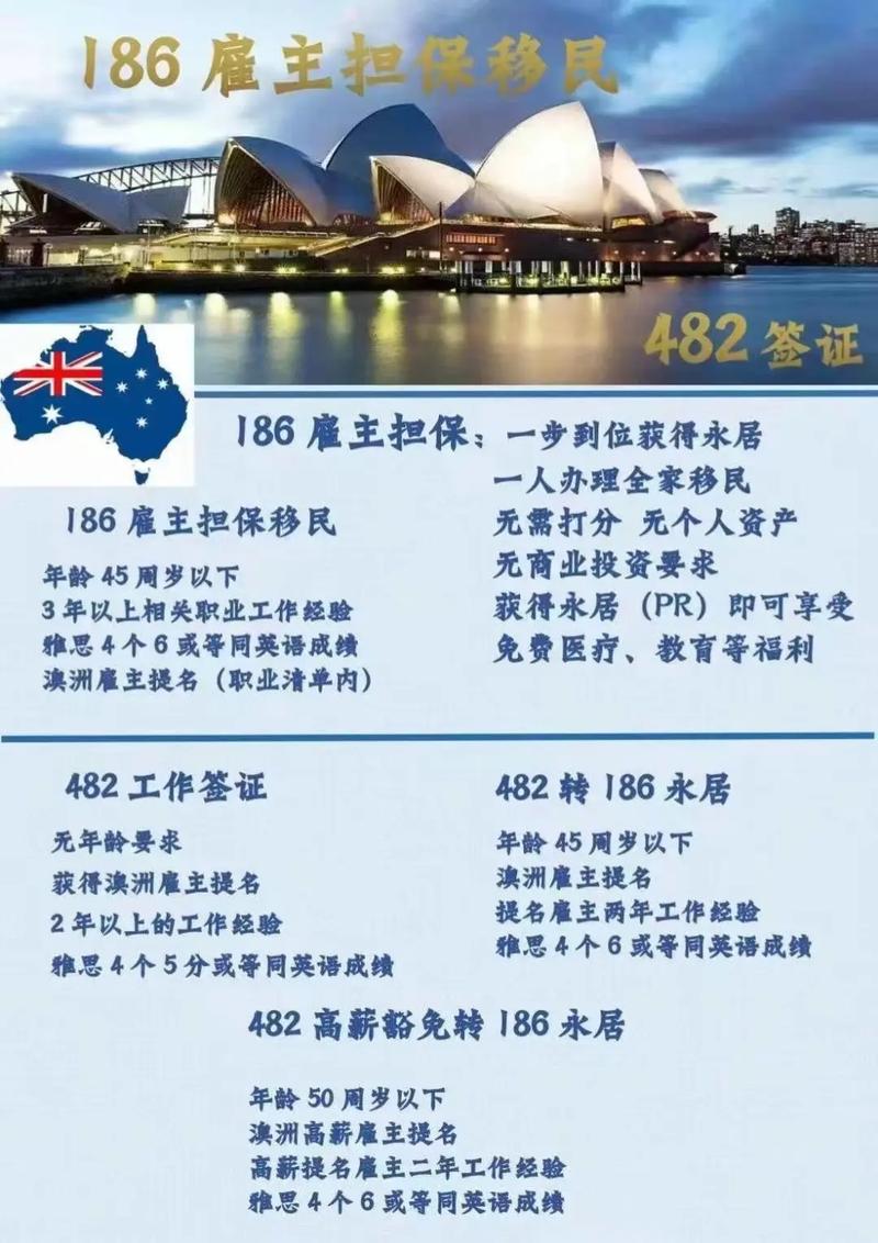 澳洲2621移民专业