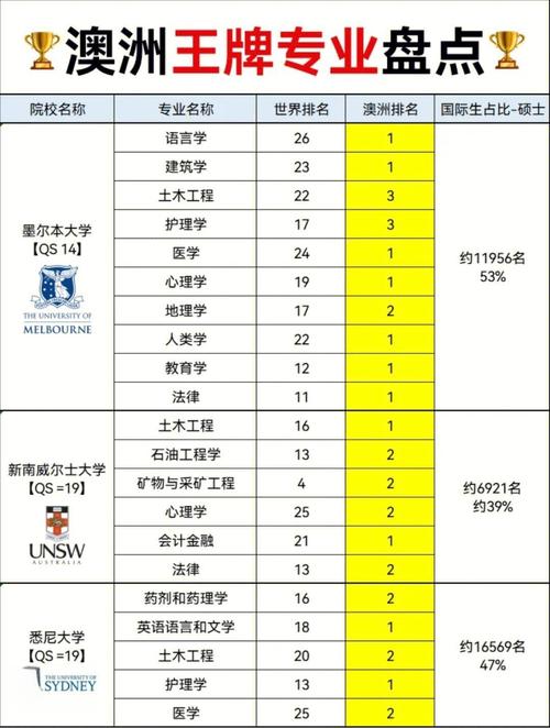 澳洲2621移民专业
