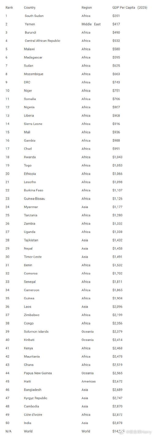 2025新西兰人均收入