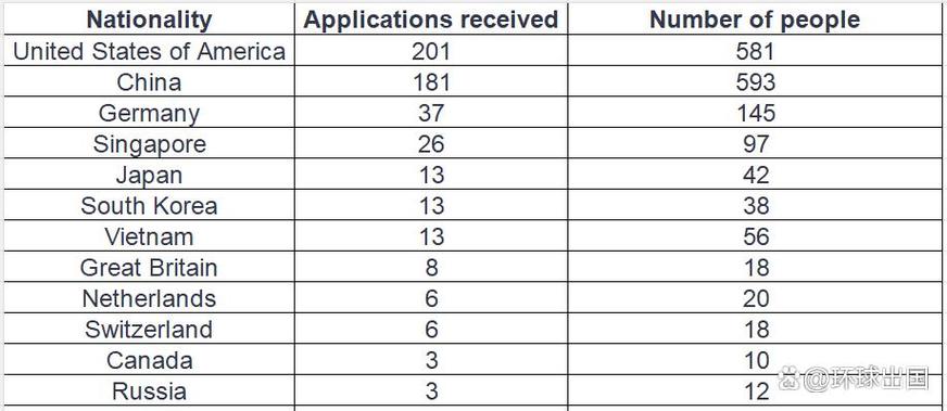 2025新西兰人均收入