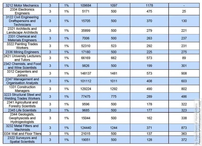 2025澳洲会计配额