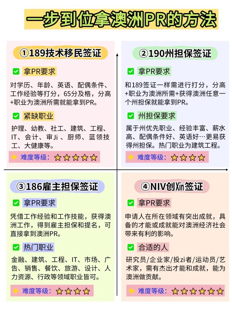 2025澳洲会计配额