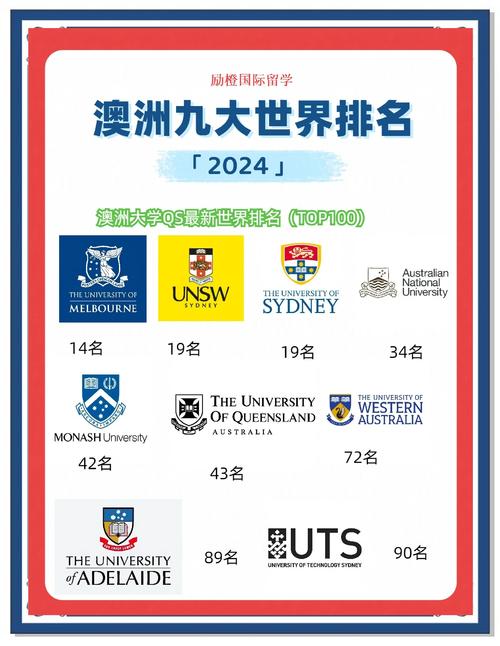 澳洲昆士兰大学 排名