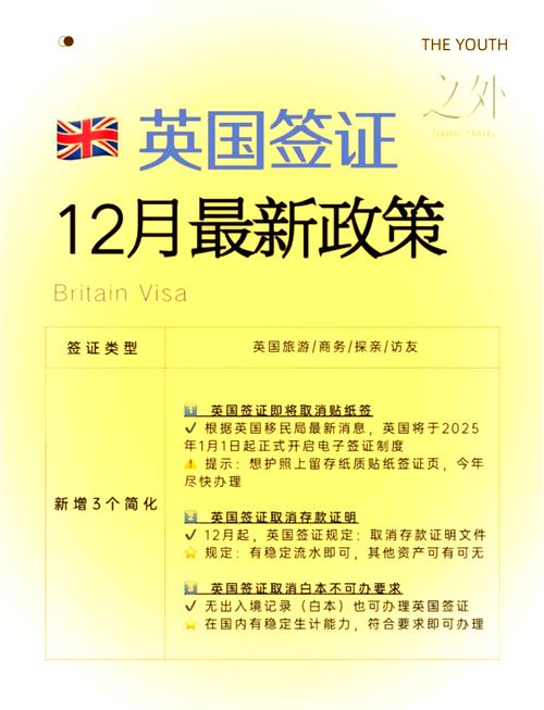 英国ads团队签证流程