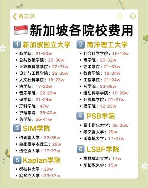 留学新加坡大学费用查询