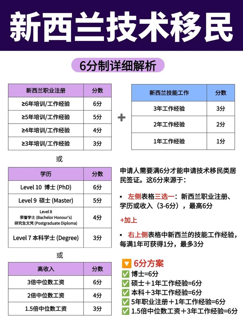 新西兰移民监怎么算正常