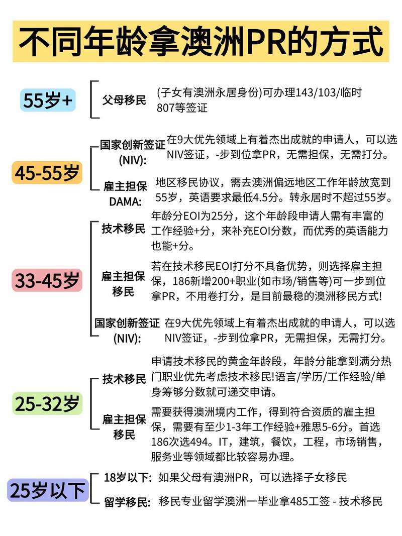2025移民澳洲清单
