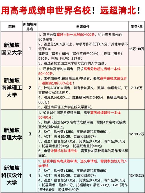 新加坡大学招生考试时间