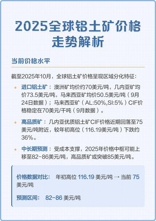 澳洲矿业需求2025