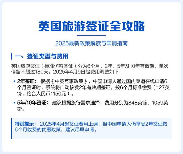 2025年英国旅游签证