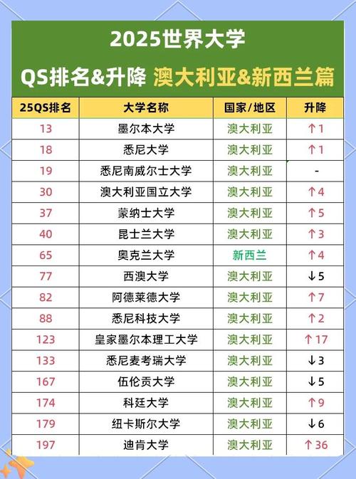qs澳洲排名2025