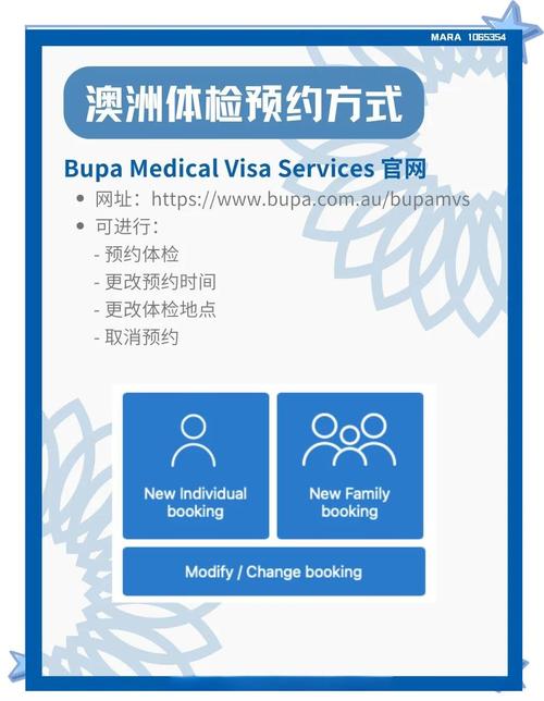 澳洲 电子签证 体检