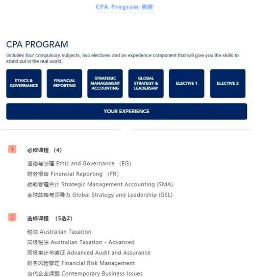 澳洲cpa ca认证