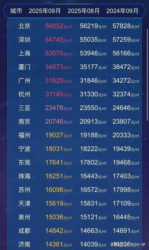 2025澳洲房价趋势