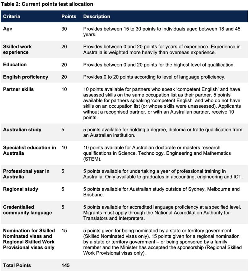澳洲移民打分 cae
