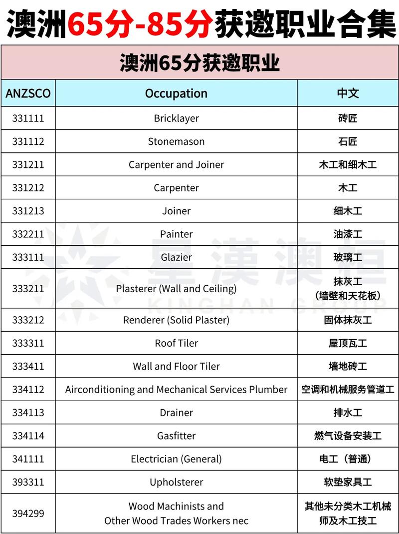 澳洲移民打分 cae