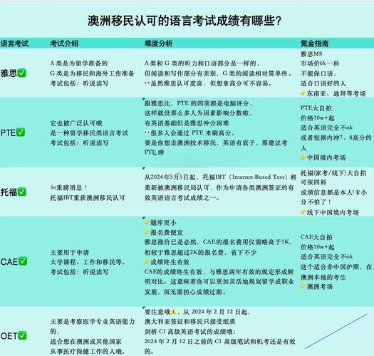 澳洲移民打分 cae