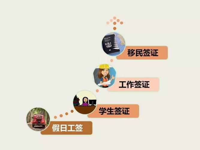 新西兰特殊工作签证审批