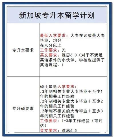 低学历可以去新加坡工作