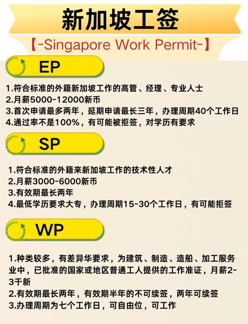 低学历可以去新加坡工作