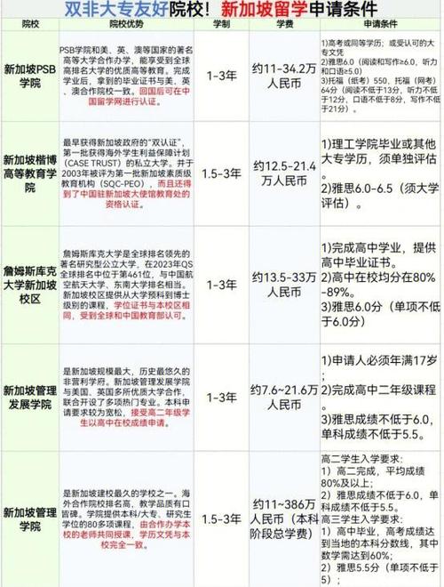 低学历可以去新加坡工作