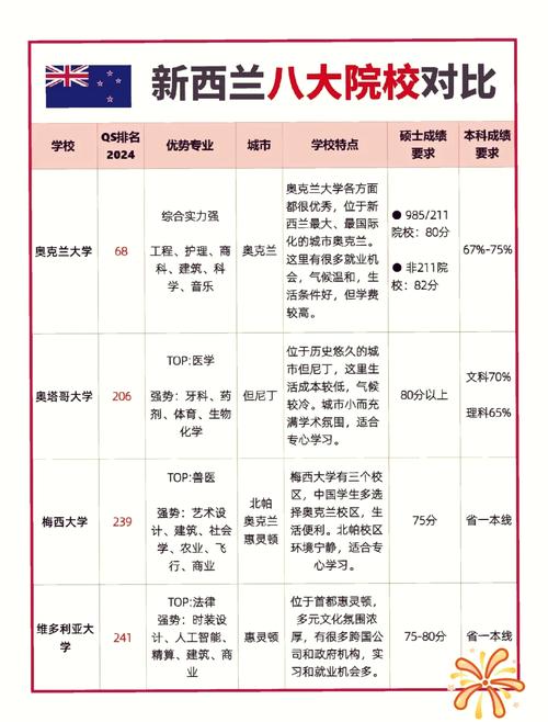 读商科英国和新西兰那好