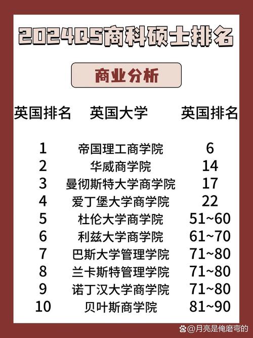 读商科英国和新西兰那好