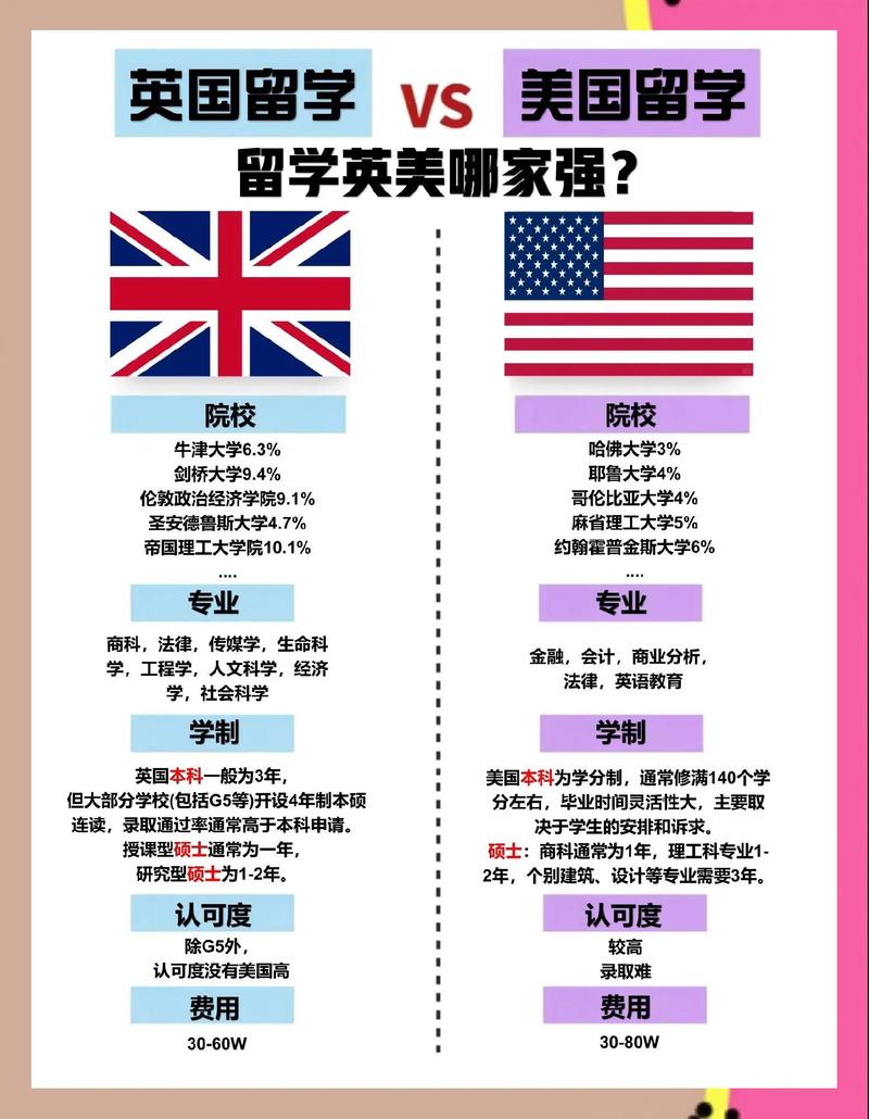 读商科英国和新西兰那好