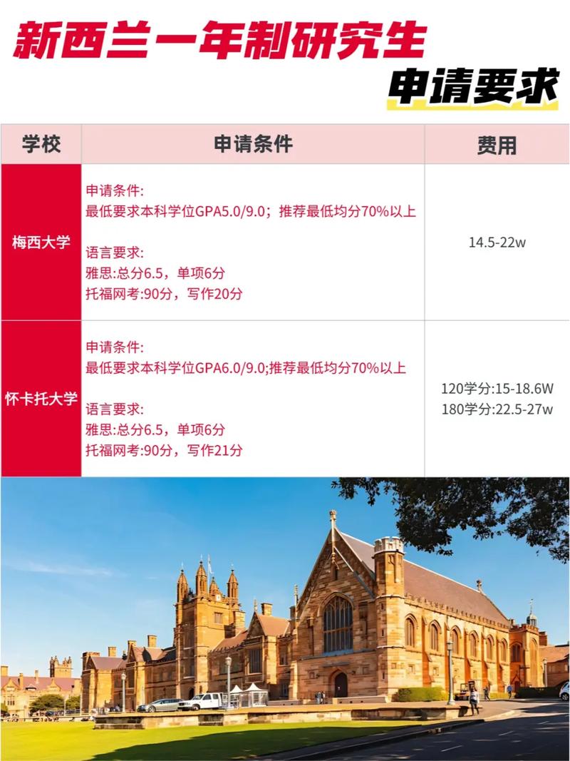 新西兰硕士好申请的学校