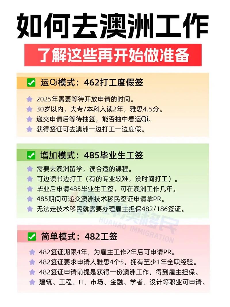 2025澳洲打工现状