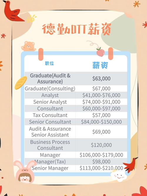 澳洲 会计岗位 数量