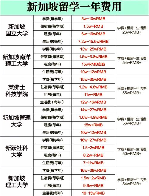 新加坡私立大学的毕业率