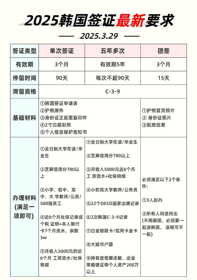 2025年韩国打工签证