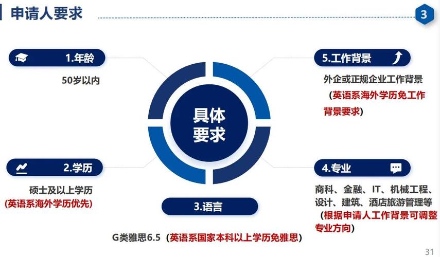 子女新西兰父母能移民嘛