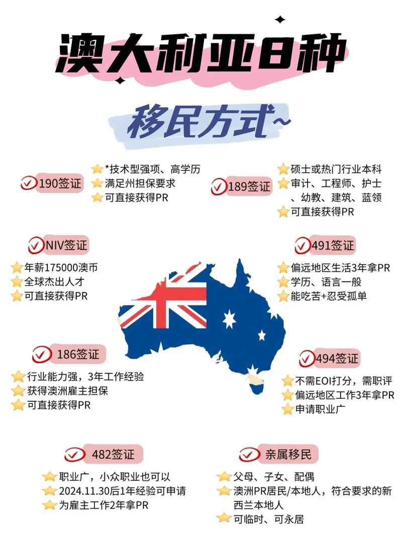 2025澳洲移民难度