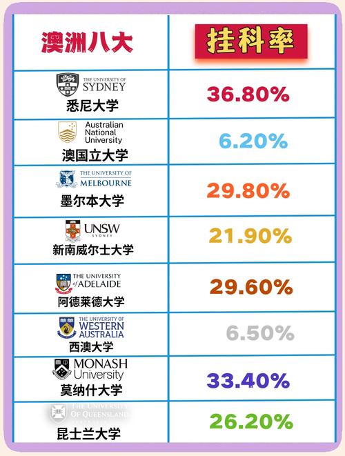 2025澳洲星级大学