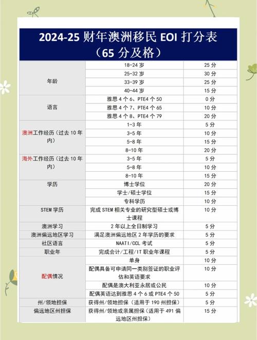 澳洲1022表格下载