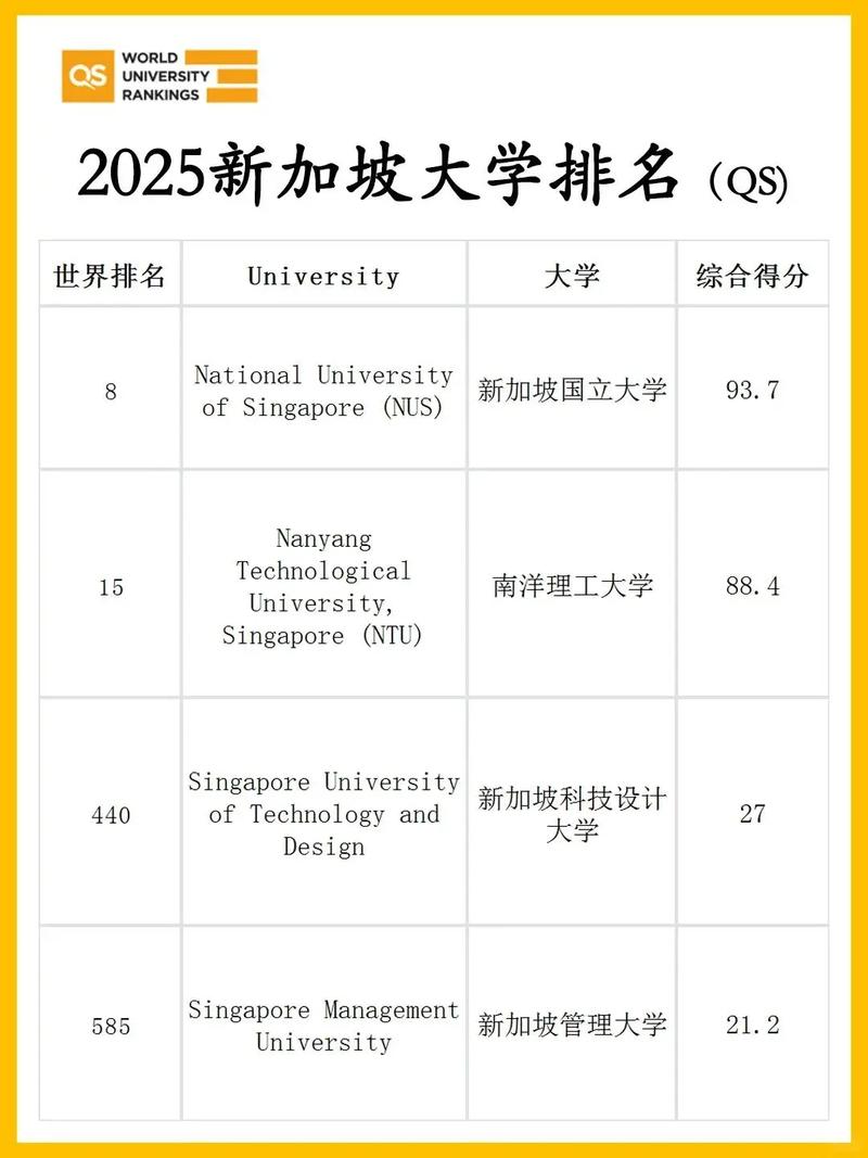 新加坡的公立大学几年制
