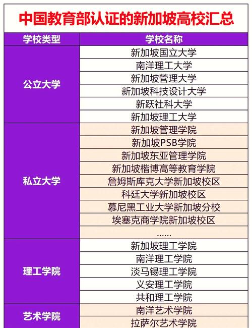 新加坡的公立大学几年制