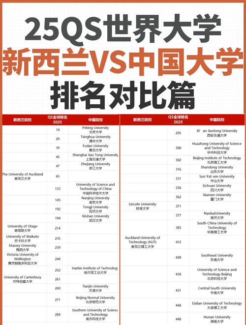 新西兰大学在中国承认吗