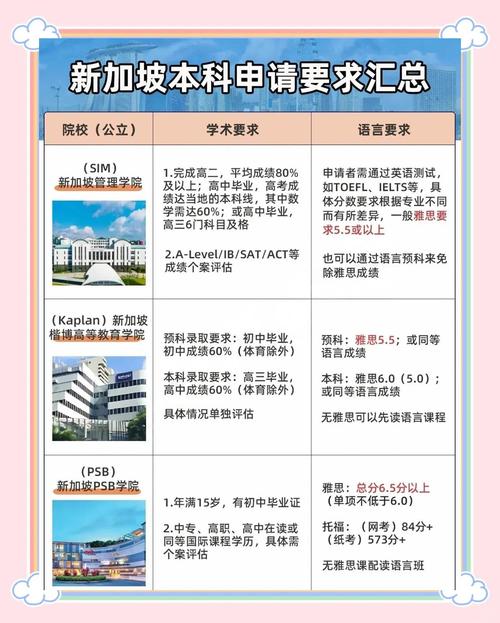 新加坡护理读研学费多少