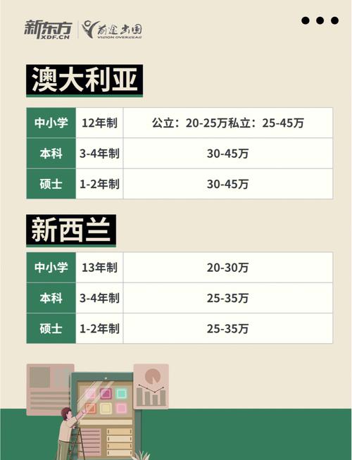 留学去澳洲好还是新西兰