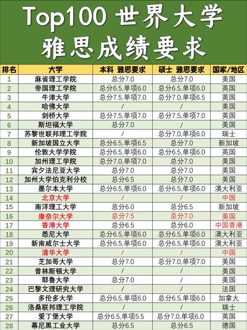 新加坡管理大学绩点要求