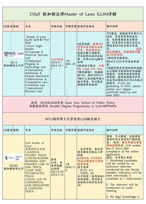 新加坡国立大学申请攻略