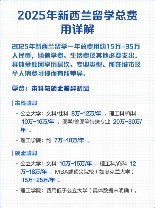 新西兰 医学研究生学费