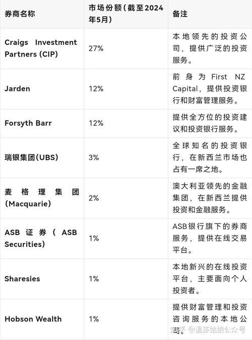 新西兰投资移民常见问题