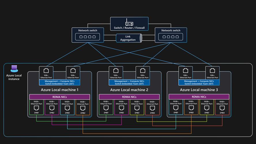澳洲OSAP评估机构